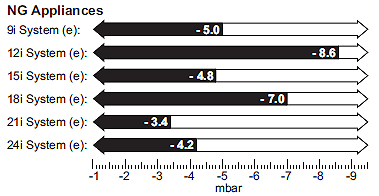 wc greenstar 24i system fan ng pressure table.gif